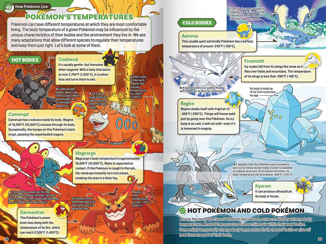 Pokecology: An Illustrated Guide to Pokemon Ecology (Pre-Order) - Image 5